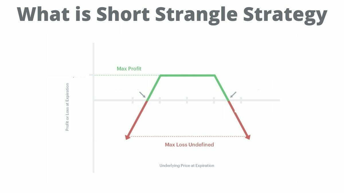 Short Strangle Strategy