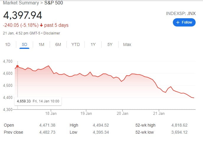 ftse all world stock